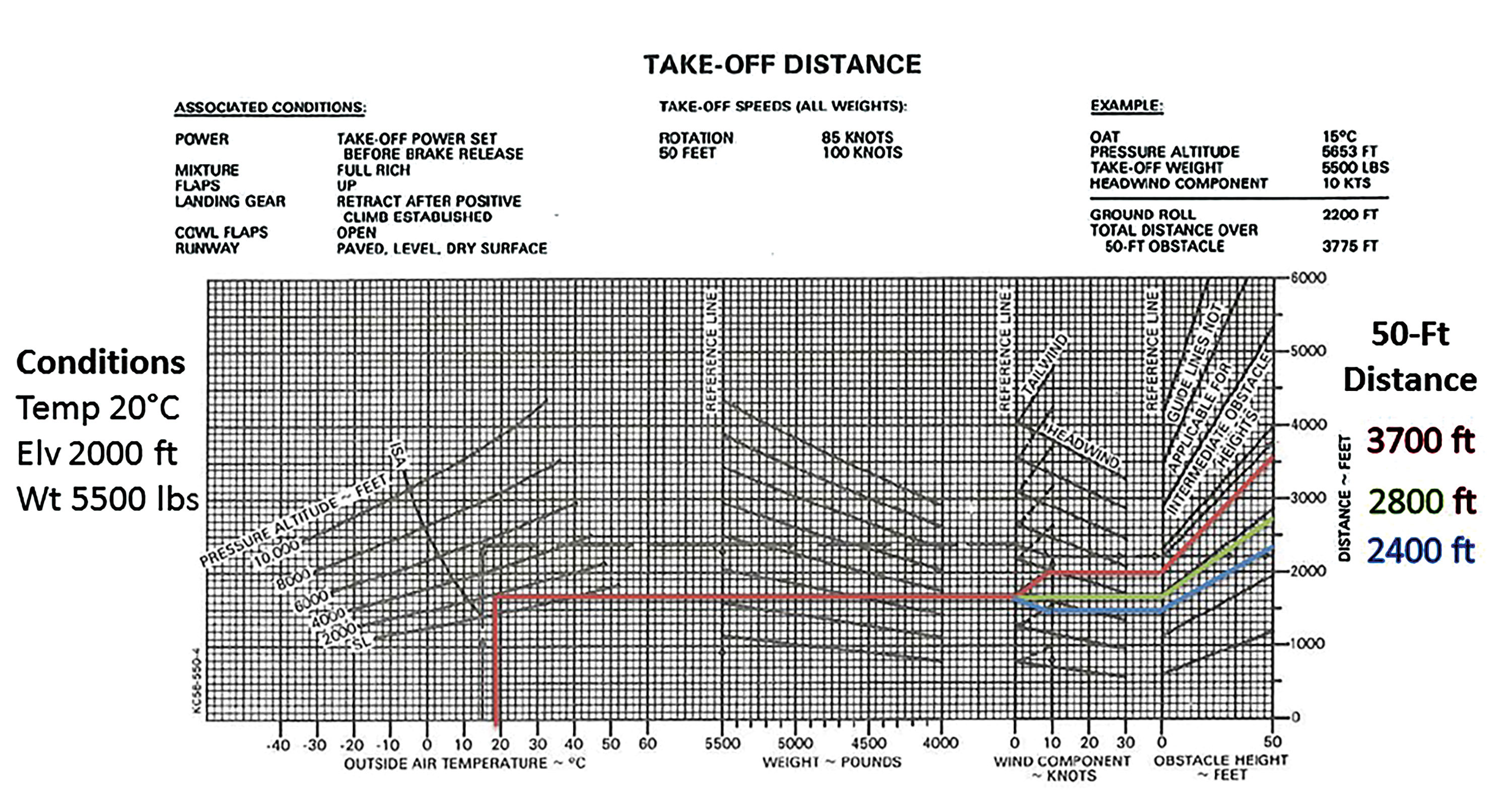 Cessna 172 Takeoff Distance Chart
