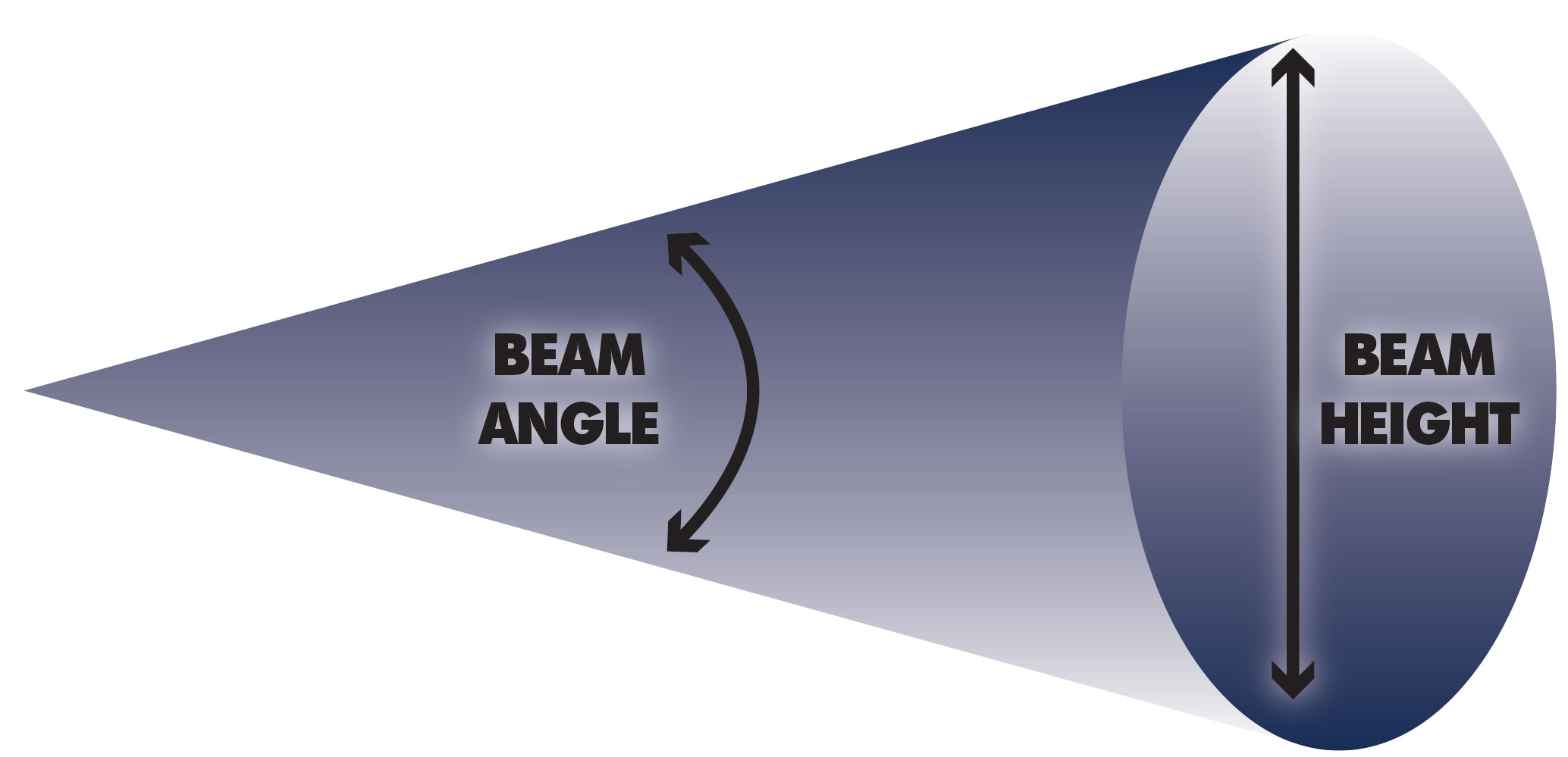 Beam перевод на русский. Beam Angle. Beam Angle светильник. Beam Angle сокращённо. Beam Angle что это в светотехнике.